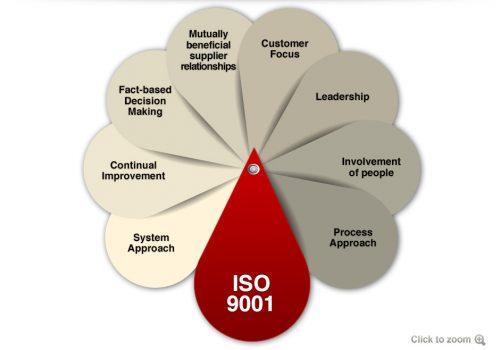 ISO Training in Dubai