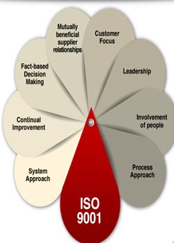 ISO-9001-training